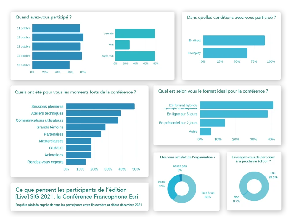 Bilan-participants-2021-V1.png