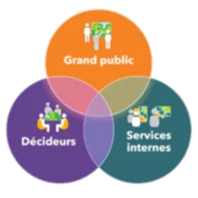 Les ressources arcOpole : nouveautés, orientations, démonstrations